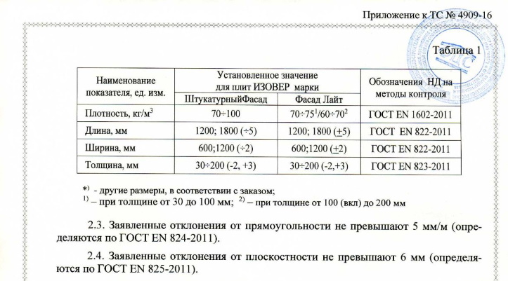 Плотность плит изовера