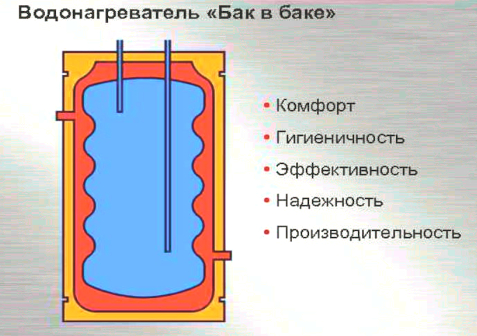 достоинства бойлера бочка в бочке