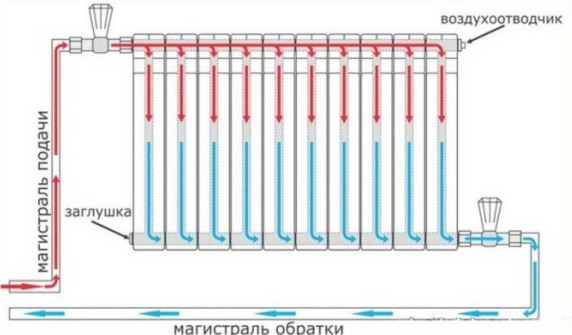 Подключение радиатора