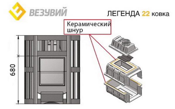 Конструкция печи