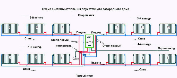 Обычная схема для двух этажей