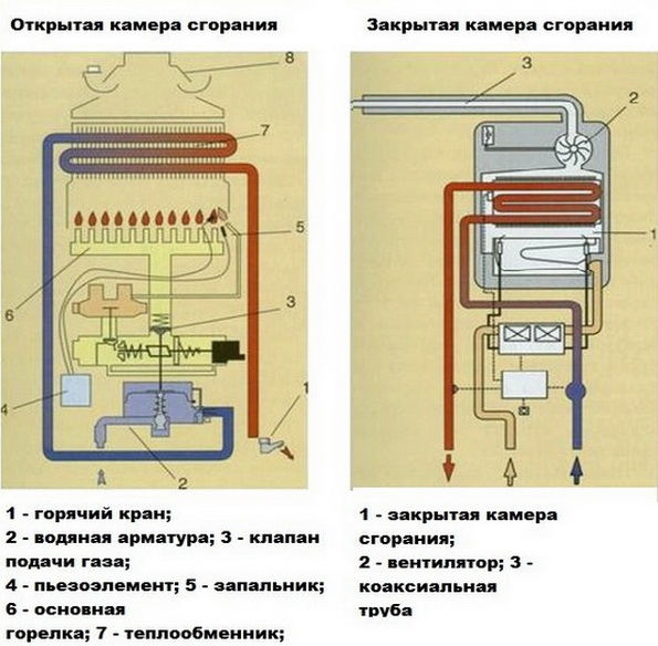 Газовая колонка