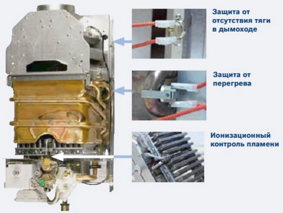 Защиты газовой колонки